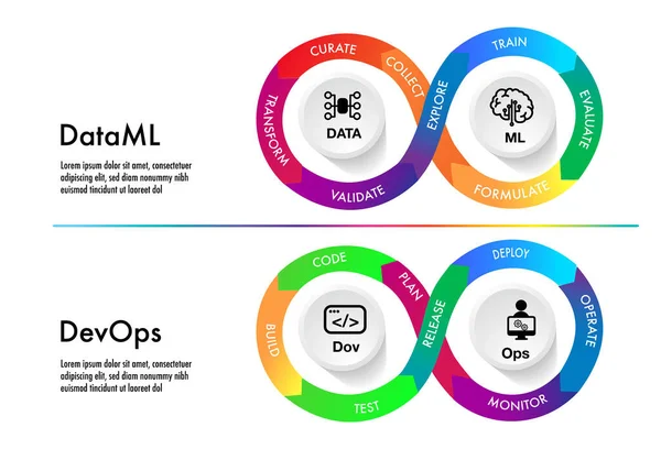 Mlops Stands Machine Learning Operations Devops Data Deverlope ...