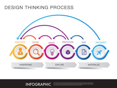 İş ve tasarım düşünme süreci için bilgi şablonu