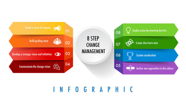 Infographic for 8 Stages of the change management model template in square shape, 