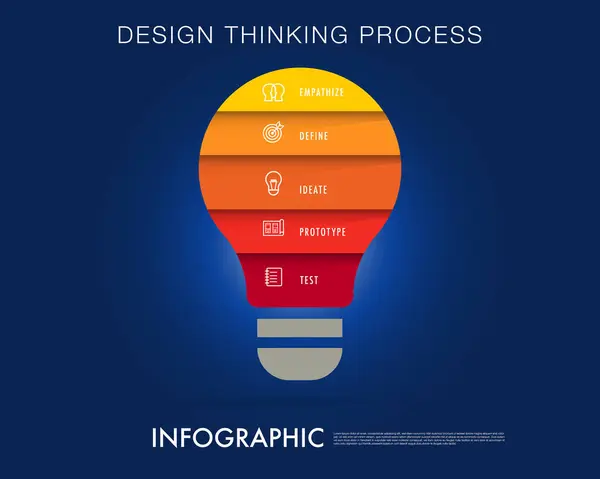 Design Thinking Infographic Template — Stock Vector