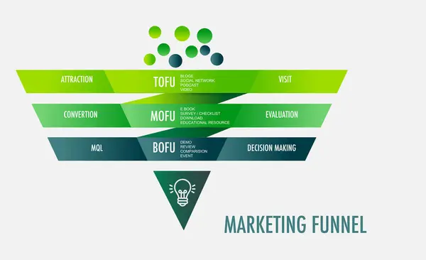 Infographic Template Business Marketing Funnel Diagram Framework Vision Σύγχρονο Χρονοδιάγραμμα — Διανυσματικό Αρχείο