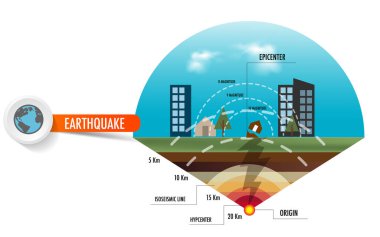  Deprem Hata Merkezi İnfografiği