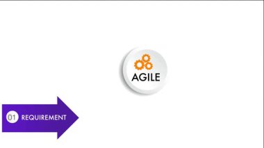  Dijital pazarlama çerçevesine çevik stratejik metodoloji yaklaşımı, planlama, yönetme ve dijital kanalları optimize etme