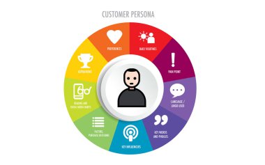 Müşteri temsilcisi ürün ya da hizmet satın alır