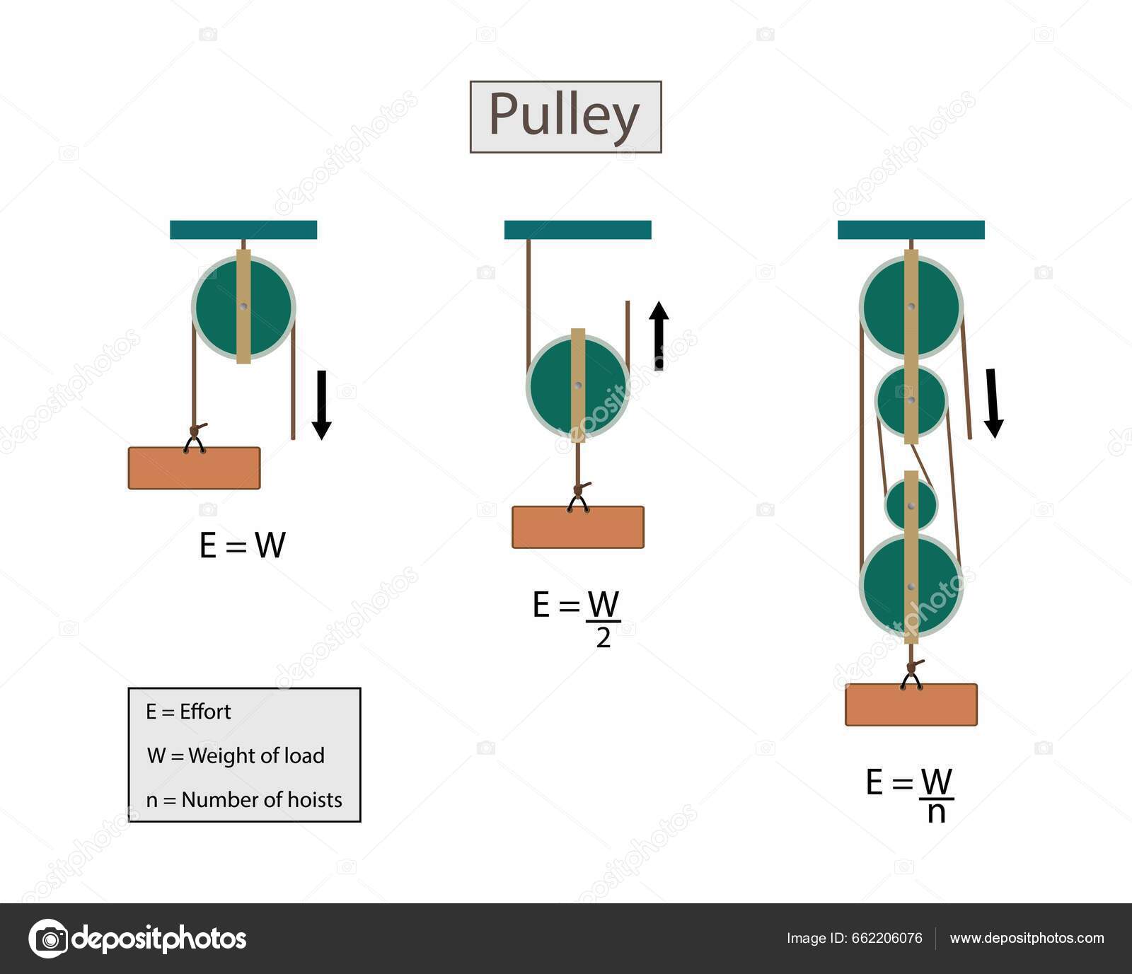 Illustration Physics Pulley Science Experiment Force Motion Pulley