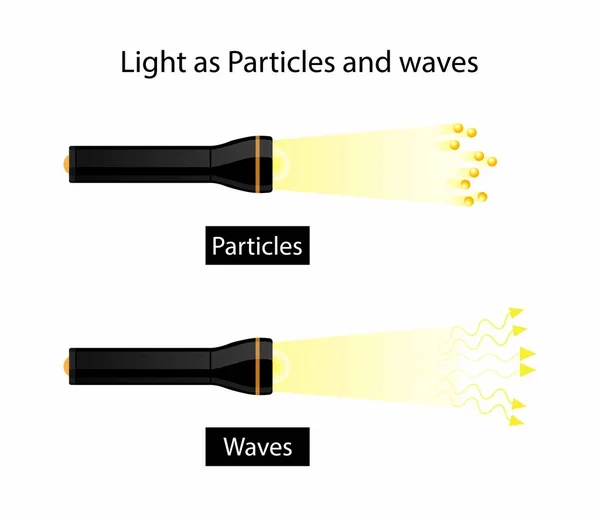 Fiziğin Illüstrasyonu Parçacık Dalga Olarak Hafif Işığın Hem Parçacık Hem — Stok Vektör