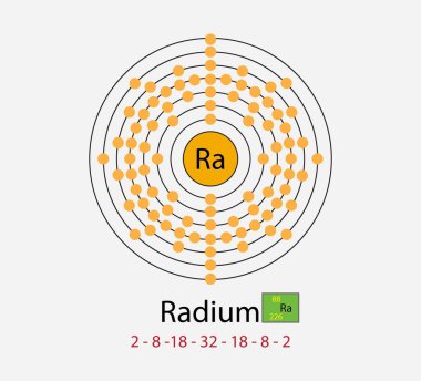 Kimyanın çizimi, Radyum atomu, Kimyasal elementlerin periyodik tablosunun 88 elementi, Radyum kimyasal elementi, Radyum Atom Kabuğu