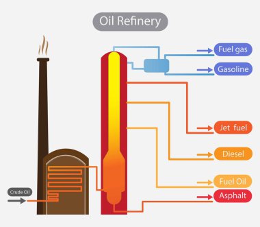 Kimya ve fizik, Petrol Rafinerisi, Petrol Rafinerisi, Petrol Rafinerisi, Petrol Rafinerisi, Petrol Rafinerisi, petrol işleme tesisi.