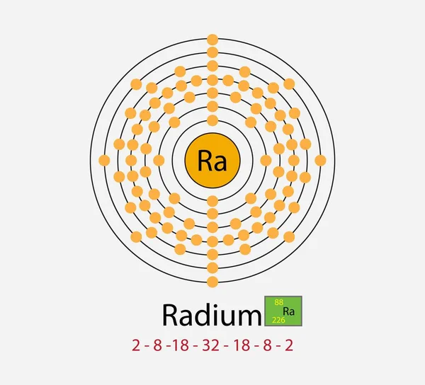 化学のイラスト ラジウム原子 化学元素の周期表の元素88 ラジウム化学元素 ラジウム原子シェル — ストックベクタ