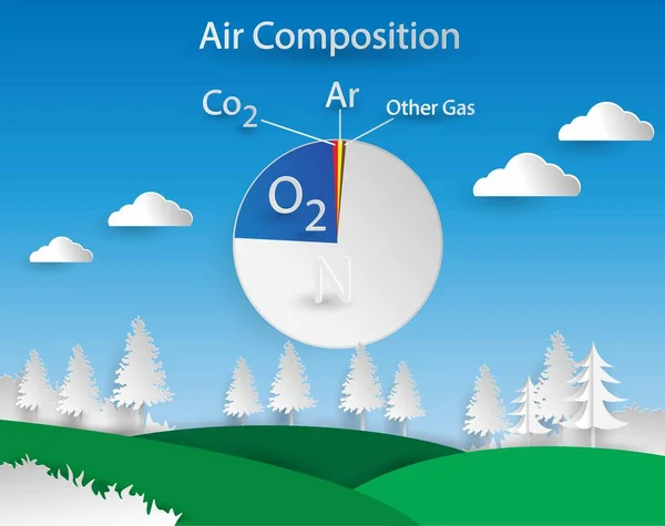 Illust Física Biología Composición Del Aire Composición Del Aire Atmósfera — Archivo Imágenes Vectoriales