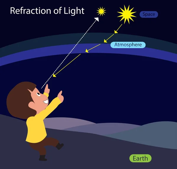 Illustration Physique Astronomie Réfraction Lumière Lumière Une Étoile Voyage Espace — Image vectorielle