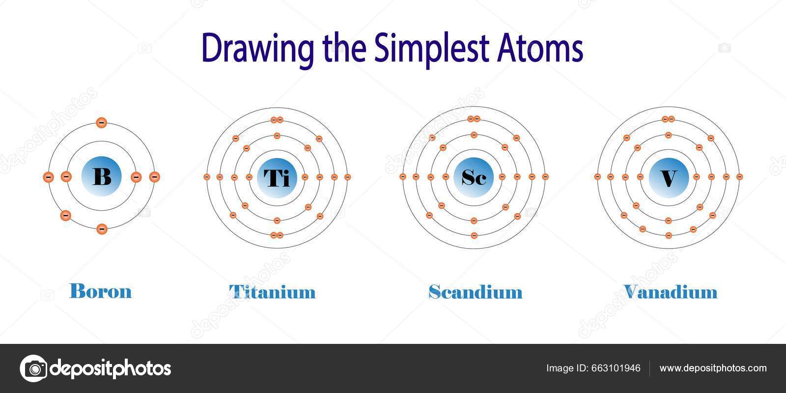 Illustration Chemistry Periodic Table Elements Boron Titanium Scandium