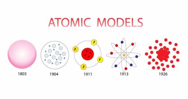 Kimya, Atomik modeller, Atomik Modeller Tarih Bilimsel Diyagramı Democritus Dalton Rutherford Bohr Schrodinger atom yapıları dahil