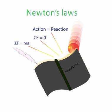 Fiziğin çizimi, Newton yasaları, Newton hareket yasası, eylemsizlik ilkesi, Newton 'un fizikteki ikinci hareket yasası formülü.