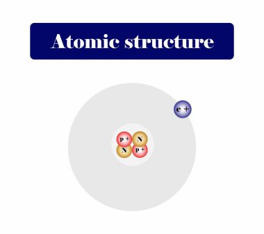 Kimyanın resmedilmesi, atomik yapı atomik, sayı bir atomdaki proton sayısıdır, izotoplar aynı atom numarasına sahiptir ama nötron sayısı farklıdır.