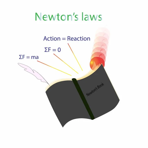 Fiziğin Çizimi Newton Yasaları Newton Hareket Yasası Eylemsizlik Ilkesi Newton — Stok Vektör