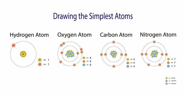 Illust Química Tabela Periódica Dos Elementos Hidrogênio Oxigênio Carbono Átomo — Vetor de Stock