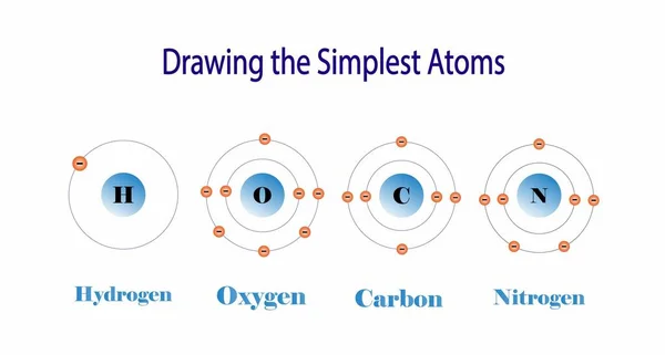 Illustration Chemistry Periodic Table Elements Hydrogen Oxygen Carbon Nitrogen Atom — Stock Vector