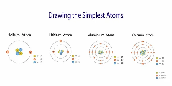 Kimyanın Gösterimi Elementlerin Periyodik Tablosu Helyum Lityum Alüminyum Kalsiyum Atomu — Stok Vektör