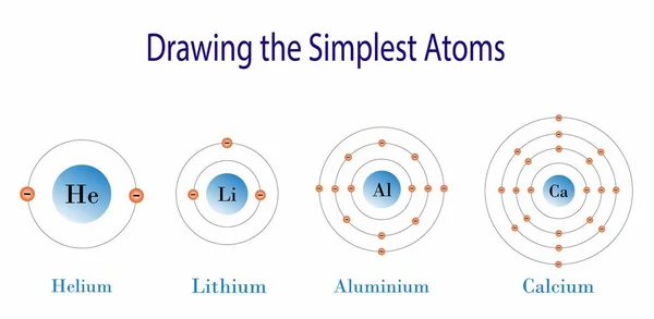化学のイラスト 元素の周期表 ヘリウム リチウム アルミニウム及びカルシウム原子 化学元素の特性は それらの原子番号に定期的に依存しています — ストックベクタ