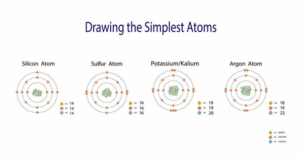Kimyanın Gösterimi Elementlerin Periyodik Tablosu Silikon Sülfür Potasyum Argon Kimyasal — Stok Vektör