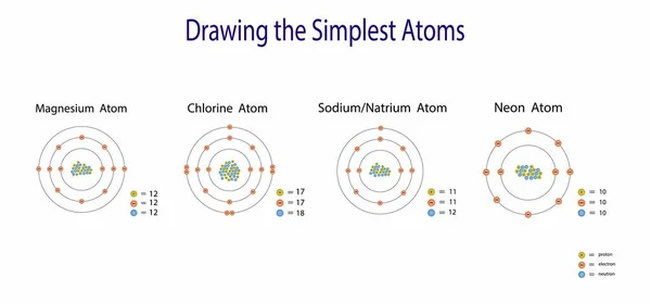 Illustration Chimie Tableau Périodique Des Éléments Magnésium Chlore Atome Sodium — Image vectorielle