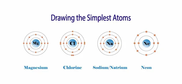 化学のイラスト 元素の周期表 マグネシウム ナトリウム ネオン原子 化学元素の特性は 原子番号に定期的に依存しています — ストックベクタ