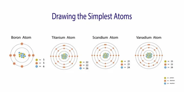 Illustration Chimie Tableau Périodique Des Éléments Bore Titane Scandium Atome — Image vectorielle