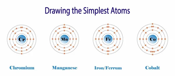 化学のイラスト 元素の周期表 クロム マンガン 鉄とコバルト原子 化学元素の特性は それらの原子番号に定期的に依存して表示されます — ストックベクタ
