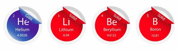 化学のイラスト 元素の周期表 ヘリウム リチウム ベリリウムおよびホウ素原子 化学元素の特性は それらの原子番号に定期的に依存して表示されます — ストックベクタ