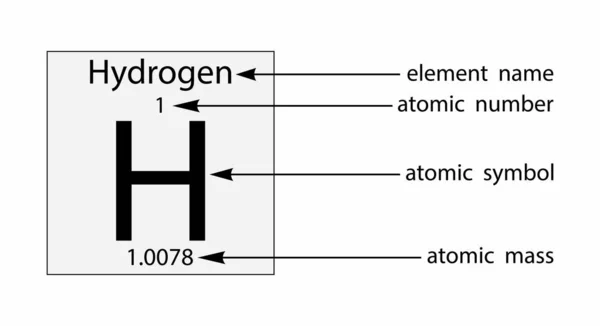 Απεικόνιση Της Χημείας Υδρογόνο Ατομικός Αριθμός Είναι Αριθμός Των Πρωτονίων — Διανυσματικό Αρχείο
