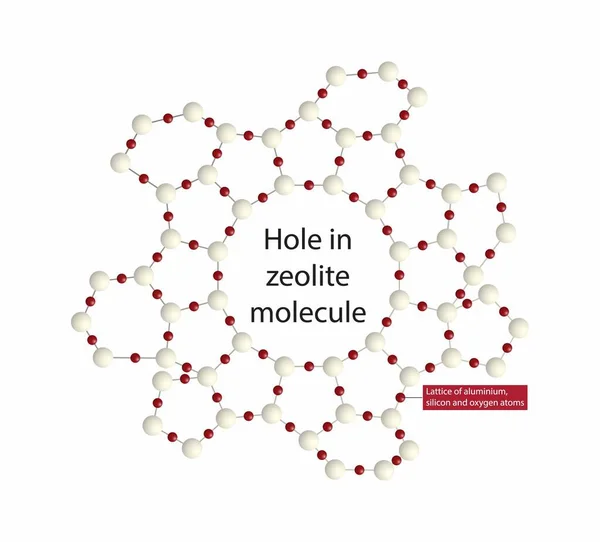 Illustration Chemistry Hole Zeolite Molecule Lattice Aluminum Silicon Oxygen Atoms — Stock Vector