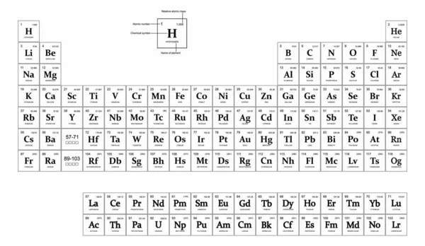 Ilustracja Chemii Układ Okresowy Pierwiastków Jest Tabelaryczne Wyświetlanie Pierwiastków Chemicznych — Wektor stockowy