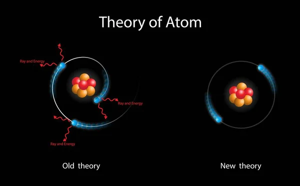 Fizik Kimya Illüstrasyonu Atom Teorisi Atom Modeli Elektronun Konumu Momentumu — Stok Vektör