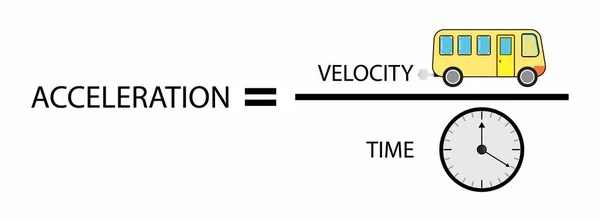 stock vector illustration of physics, acceleration is the rate of change of the velocity of an object with respect to time. Accelerations are vector quantities, Formula for Acceleration