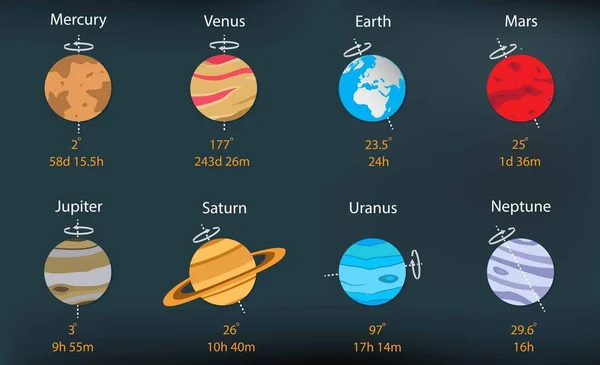 Illustration Astronomie Cosmologie Rotation Des Planètes Dans Système Solaire Chaque — Image vectorielle