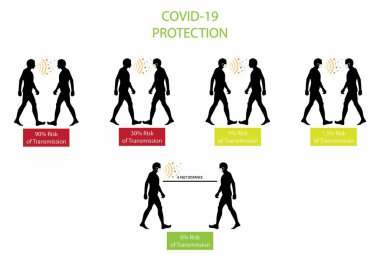 Biyoloji ve tıbbi örnekleme, Coronavirus hastalığı 2019, COVID bulaşması, COVID 19 hastalığının önlenmesi, sosyal mesafe, Coronavirus önleme