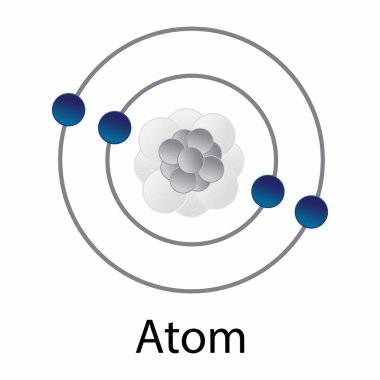 Rutherford 'un modeli bir atomun çoğunlukla boş bir uzay olduğunu, elektronların sabit, pozitif yüklü bir çekirdeğin etrafında döndüğü, tahmin edilebilir yollarda olduğunu gösteriyor.