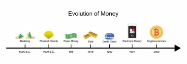 Bir iş ve ticaretin, paranın evrimi, insan medeniyeti, takas sistemi, para, değişen bir toplumun ihtiyaçlarını karşılamak için zaman içinde gelişir, yeni para birimleri
