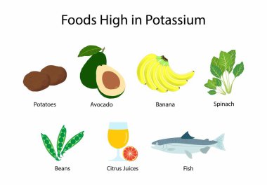 Biyoloji ve gıdanın, yüksek potasyum içerikli gıdaların, potasyum ve potasyumun betimlenmesi, vücuttaki tüm dokular tarafından gerekli olan temel bir mineraldir: Potasyum zengini yiyecekler.