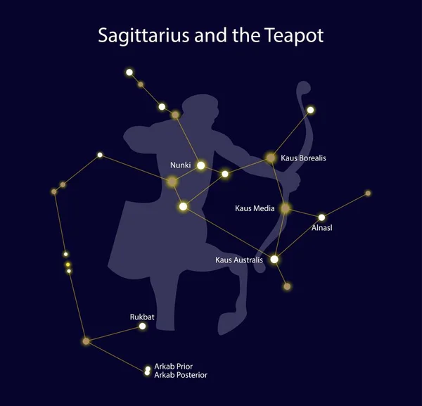 Illustration Astronomy Astrology Sagittarius Teapot Constellation Sagittarius Location Sky Winter — Stock Vector