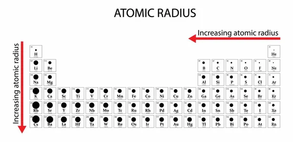 Illust Química Tabela Periódica Raio Atômico Raio Atômico Distância Núcleo — Vetor de Stock