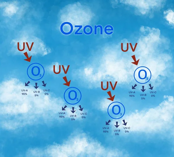 Infographics Design Med Bildandet Ozon Verkan Molekylen Ozon Ozonmolekyl Ozonskiktet — Stockfoto
