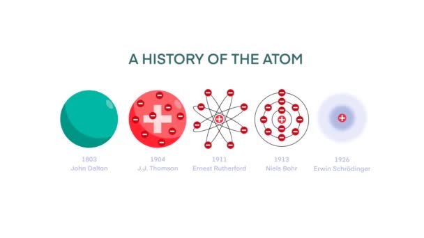 Atommodelle Atommodelle Geschichte Infografik Diagramm Einschließlich Demokrit Dalton Rutherford Bohr — Stockvideo