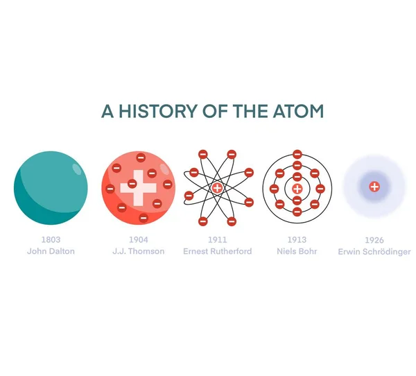 Illustration Chemistry Atomic Models Atomic Models History Infographic Diagram Including — Stock Photo, Image