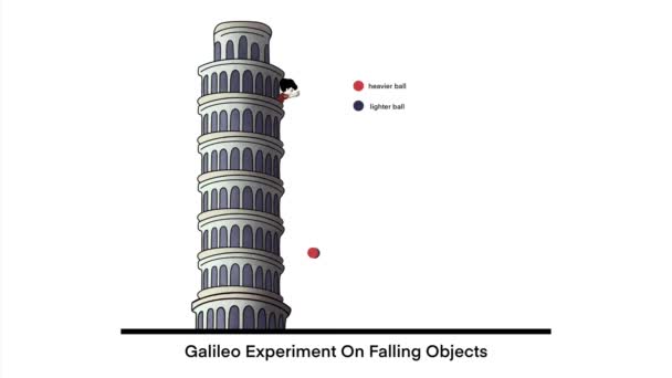 Illust Physics Lei Dos Corpos Falentes Lei Inércia Galileu Newtons — Vídeo de Stock