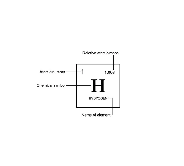 Vätgas Periodisk Tabell Element Väte Symbol Kemisk Skylt Periodisk Tabell — Stockfoto