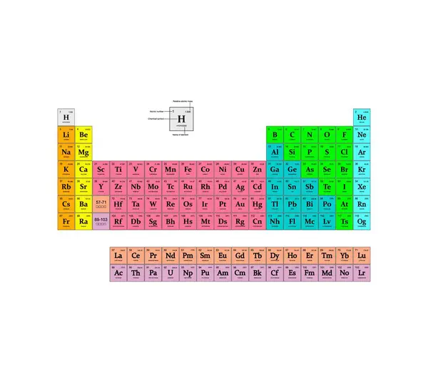 Ilustrace Chemie Periodická Tabulka Prvků Tabulkové Zobrazení Chemických Prvků Vlastnosti — Stock fotografie