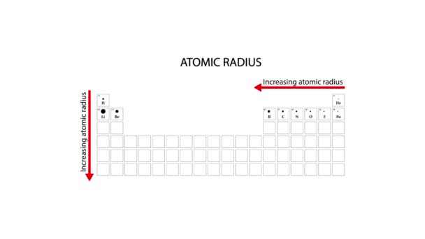 Періодична Таблиця Атомного Радіусу Атомний Радіус Відстань Від Ядра Атома — стокове відео
