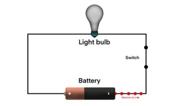 Akü ampul devre şeması olan temel elektrik devresi, elektrik devresi bilimsel deneyi, elektrik enerjisi fiziği tanımı, elektrik hücresi ve ampul, elektron akışı